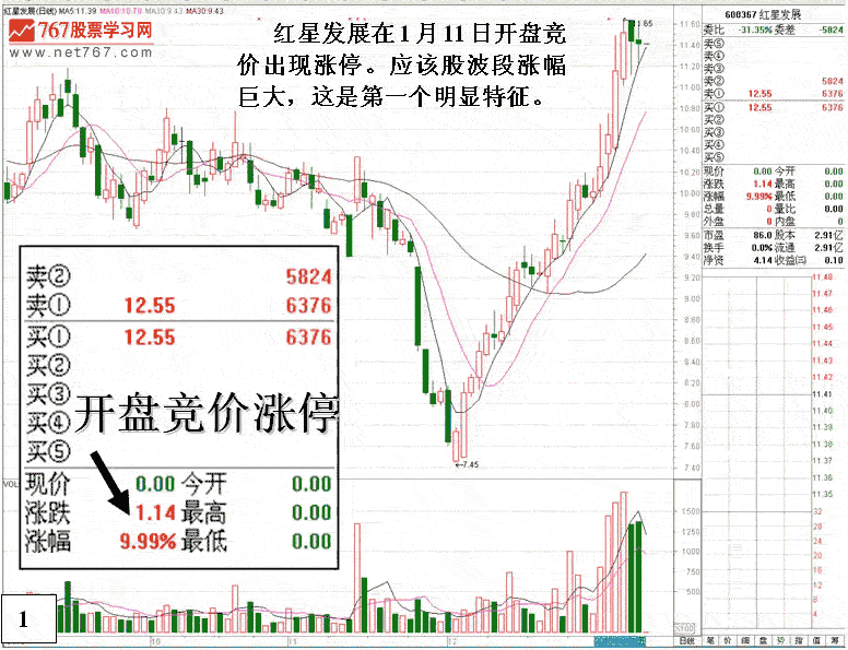 紅星發(fā)展競價(jià)漲停陷阱