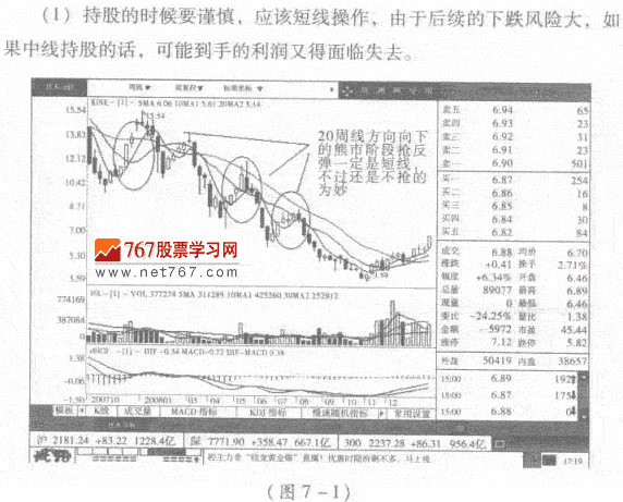 搶反彈