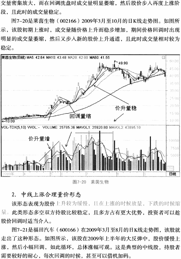 個股利好積極量價形態