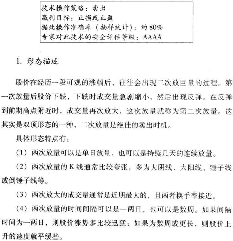二次放量賣出法