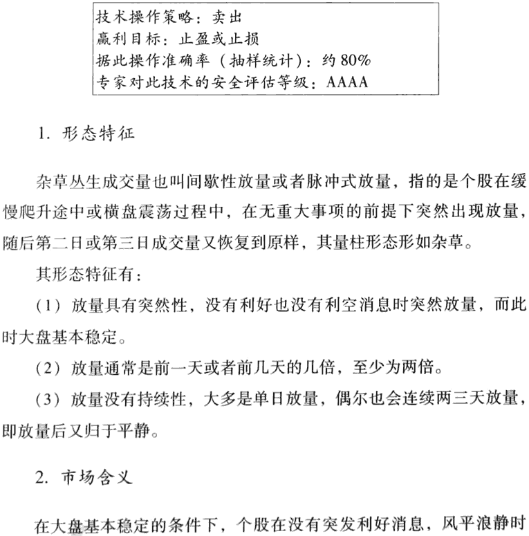 雜草叢生賣出法