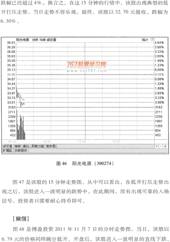 開盤打壓