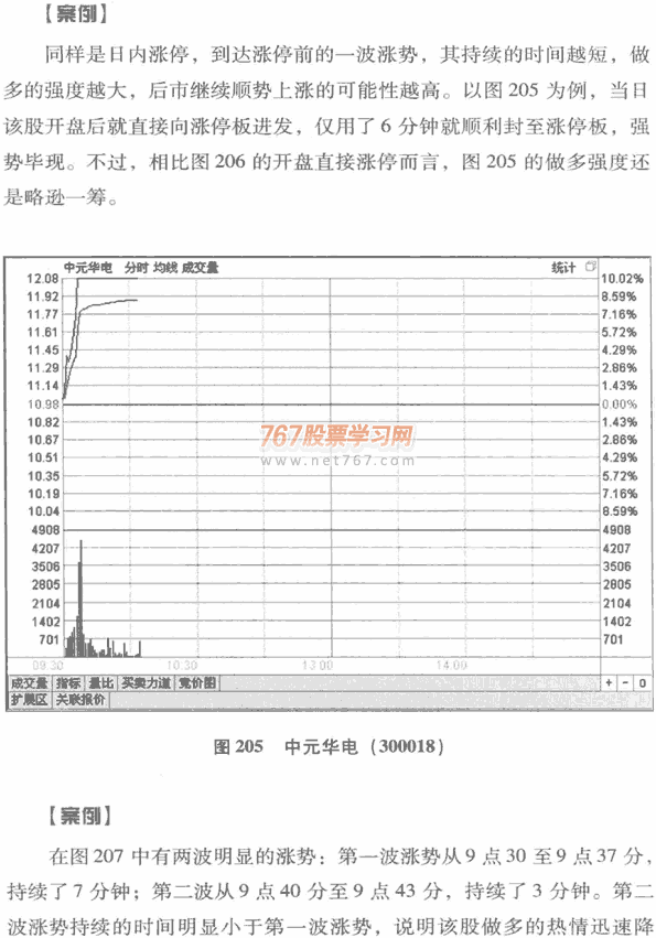 股價波動的時間
