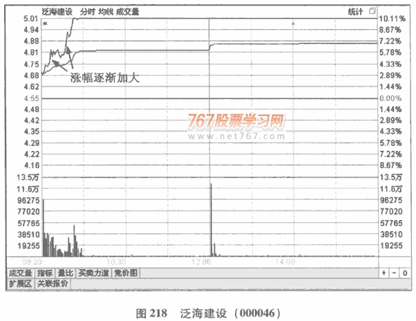 股價(jià)波動(dòng)的幅度