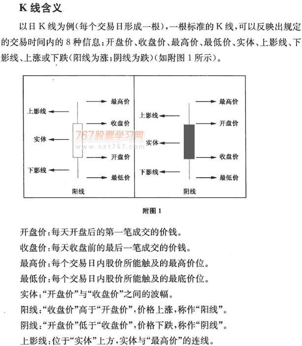 K線的起源,構成及含義