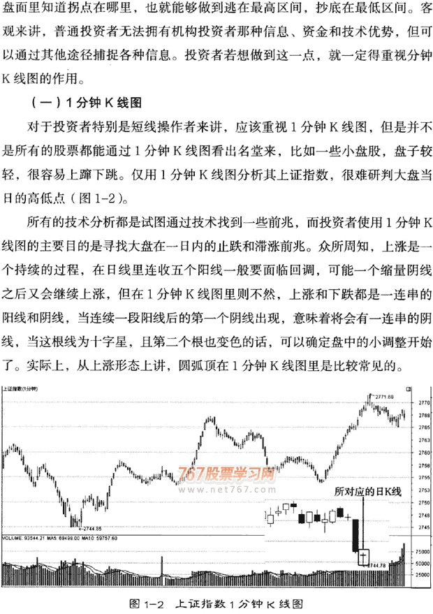 不同周期的K線分析