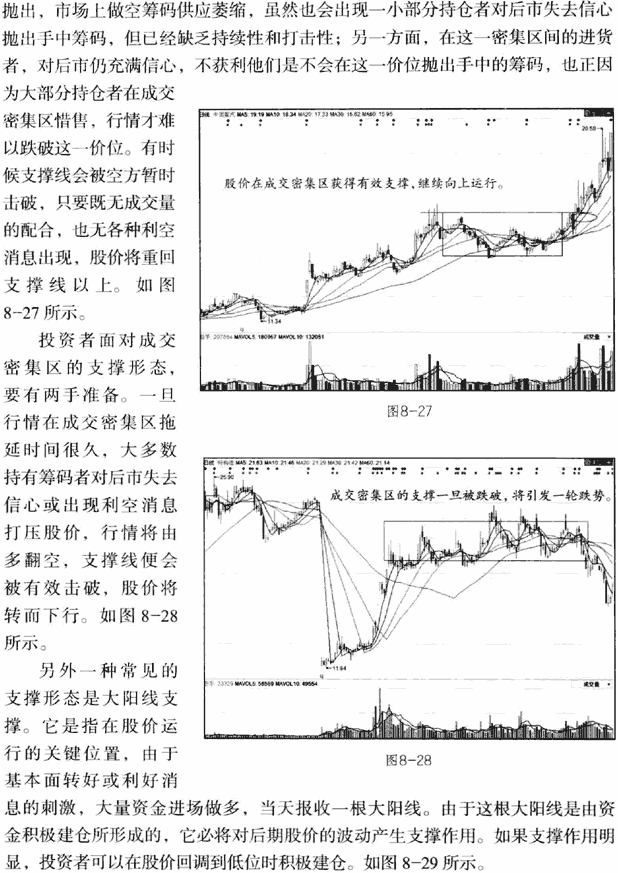 支撐線與壓力線分析