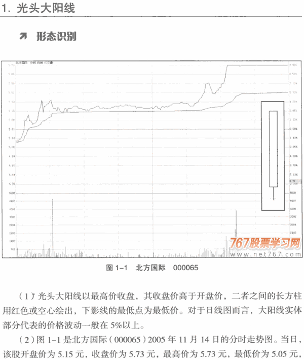 大陽線K線