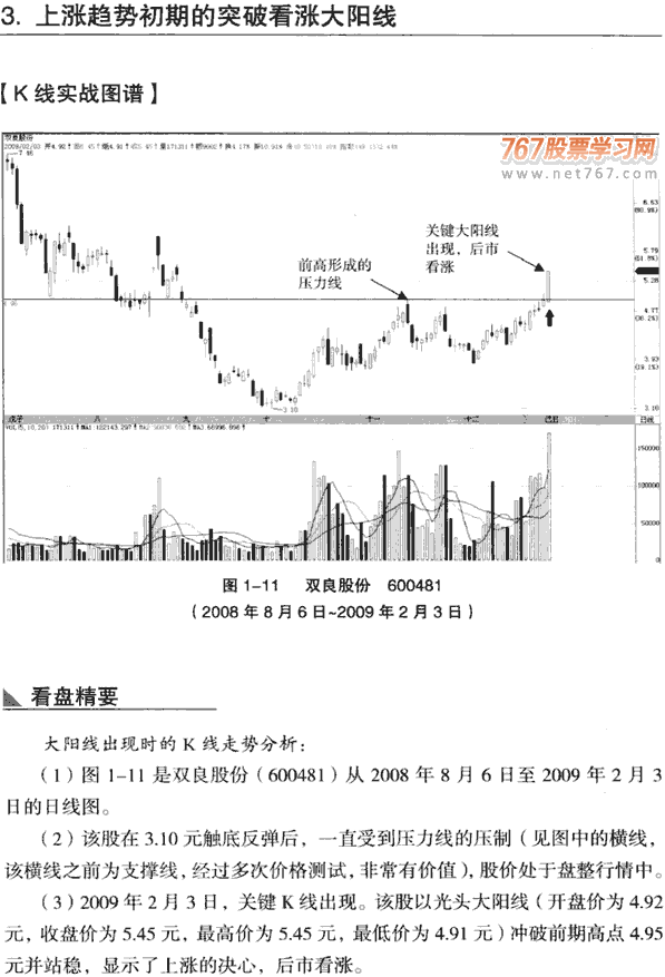 不同位置的大陽線