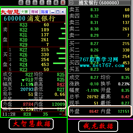 內(nèi)盤外盤是什么意思