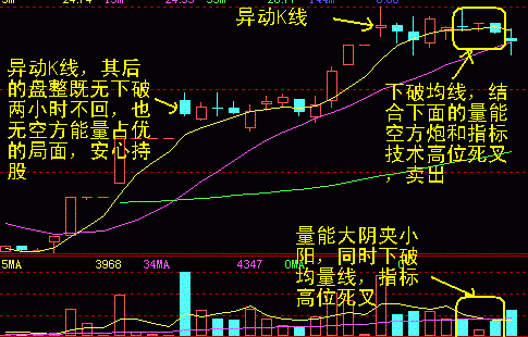 60分鐘K線
