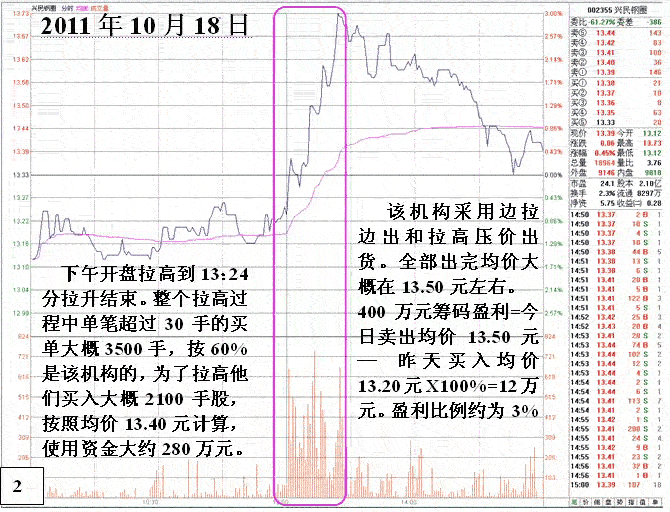 莊家套利操作