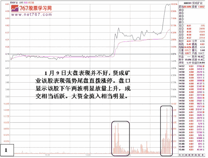 莊家短線做莊成本分析