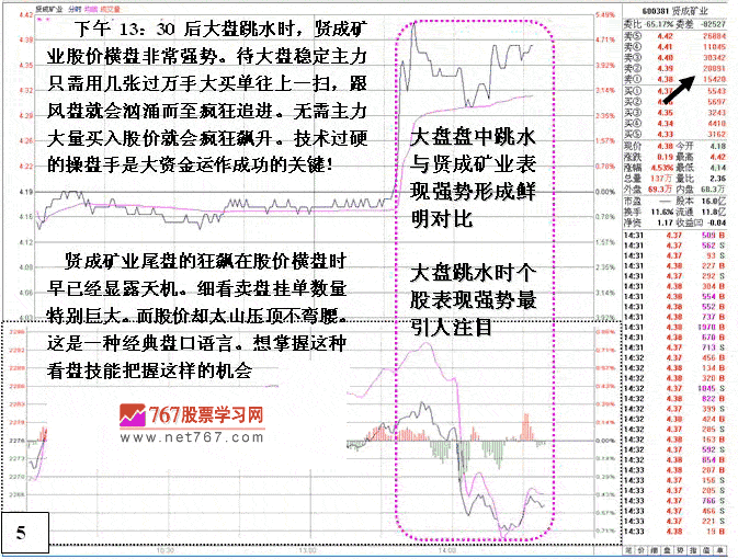 莊家短線做莊成本分析