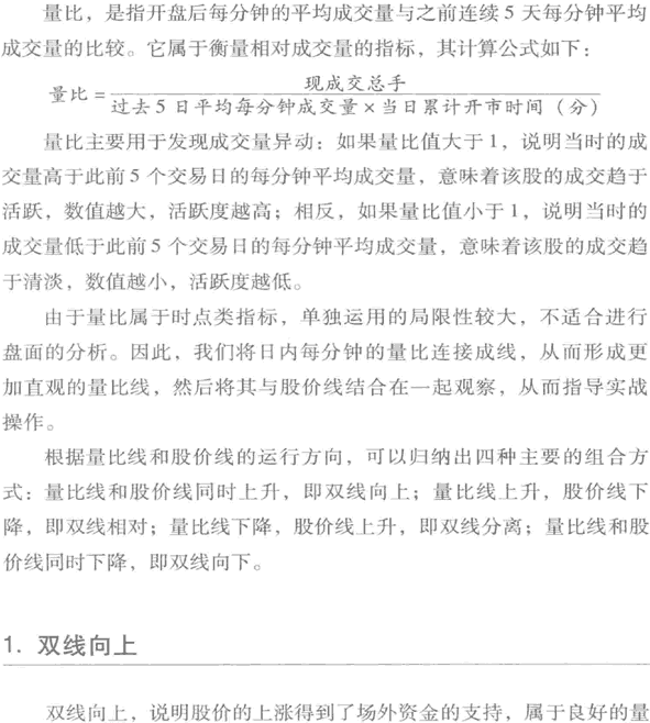 量比曲線