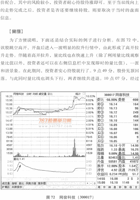 量比曲線