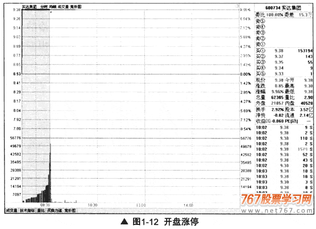 看盤主要看什么