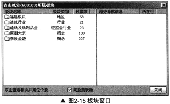 板塊聯動