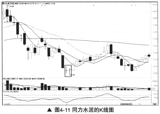 十字K線
