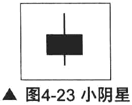 單陰線