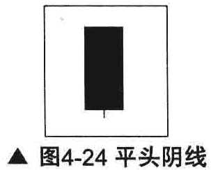 單陰線