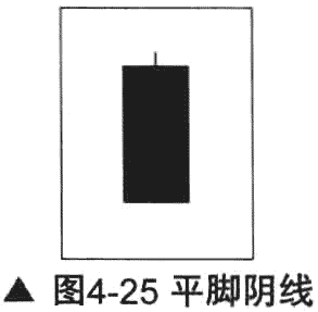 單陰線