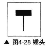 帶下影線的K線
