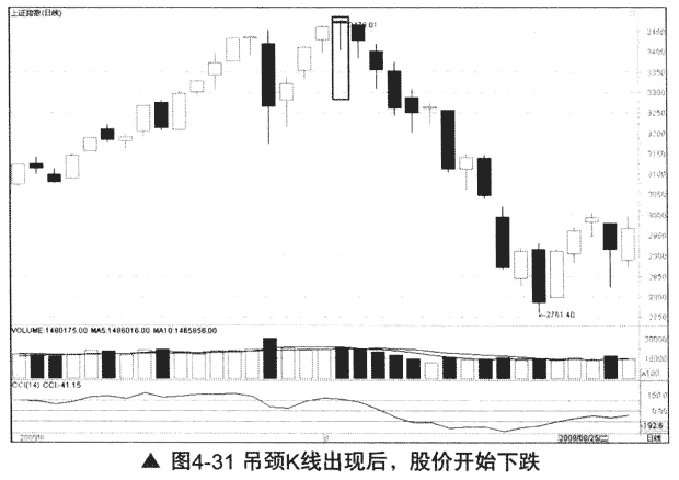 下影線K線