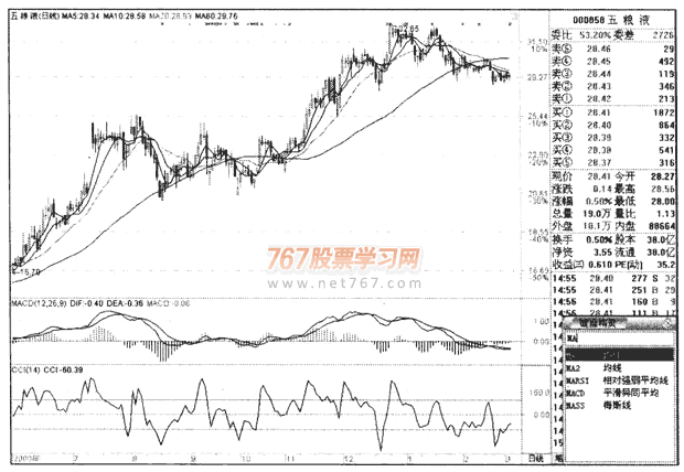 移動平均線的參數調整
