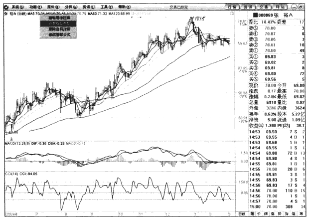 移動平均線的參數調整