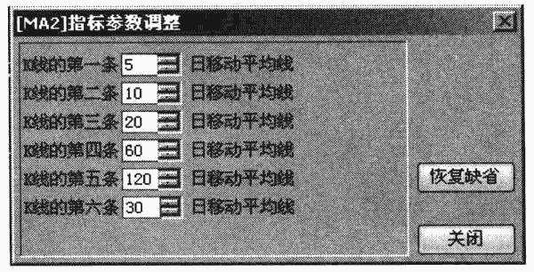 移動平均線的參數調整